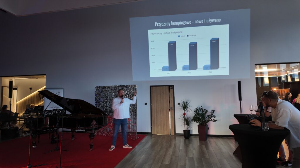 Bartłomiej Ryś z kanału Na biwaku w swoim prologu na temat rynku carwaningowego w Polsce